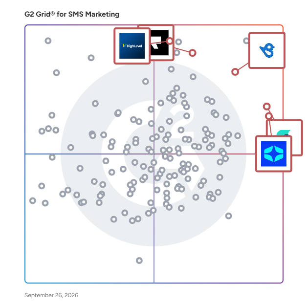 G2 Grid® for Automated Drip Campaigns in SMS Marketing Software, highlighting the products that define this theme