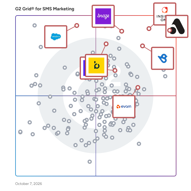 G2 Grid® for SMS Marketing Software plotting products by satisfaction and market presence