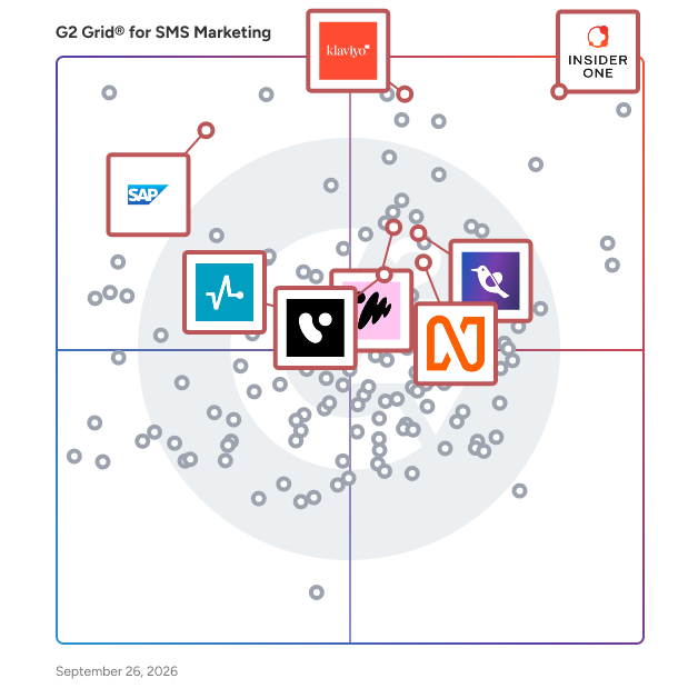 G2 Grid® for Customer Data Platform Integration in SMS Marketing Software, highlighting the products that define this theme