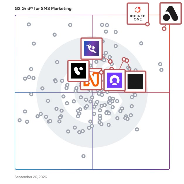 G2 Grid® for E-Commerce Personalization in SMS Marketing Software, highlighting the products that define this theme