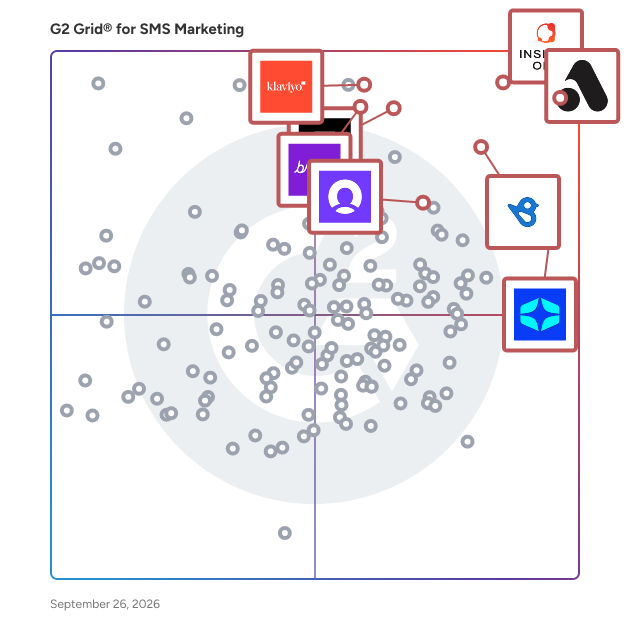 G2 Grid® for Multi-Channel Messaging in SMS Marketing Software, highlighting the products that define this theme
