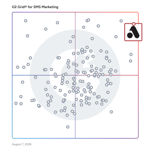 G2 Grid® for SMS Marketing Software plotting products by satisfaction and market presence