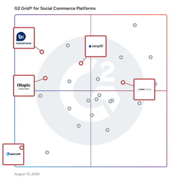 G2 Grid® for Influencer Marketing in Social Commerce Platforms, highlighting the products that define this theme