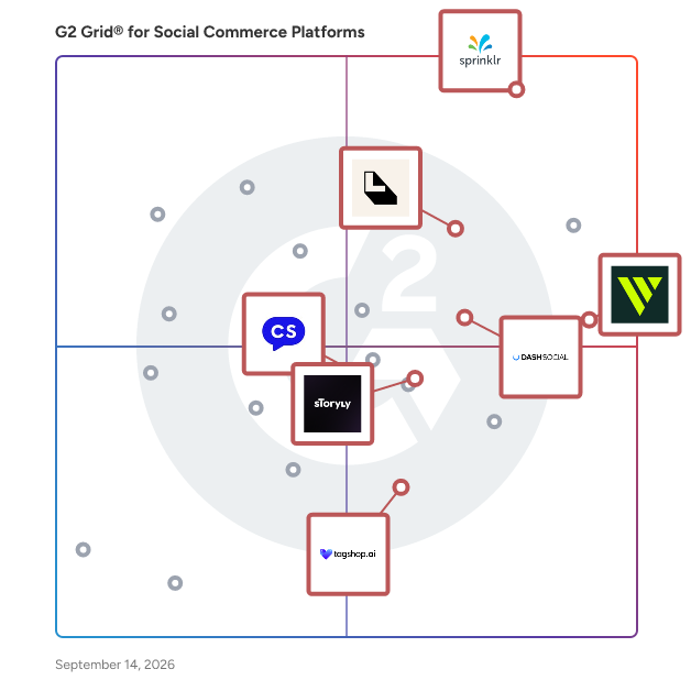 G2 Grid® for Content Creation and Distribution in Social Commerce Platforms, highlighting the products that define this theme