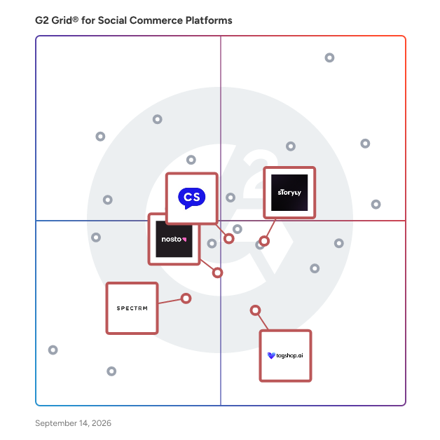 G2 Grid® for E-Commerce Personalization in Social Commerce Platforms, highlighting the products that define this theme