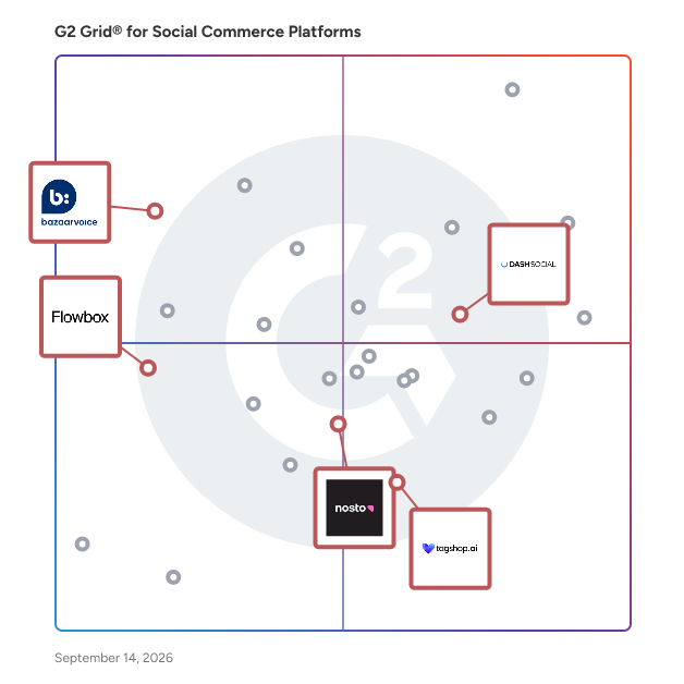 G2 Grid® for User-Generated Content in Social Commerce Platforms, highlighting the products that define this theme