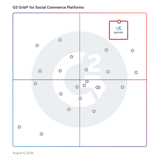 G2 Grid® for AI-Powered Platforms in Social Commerce Platforms, highlighting the products that define this theme