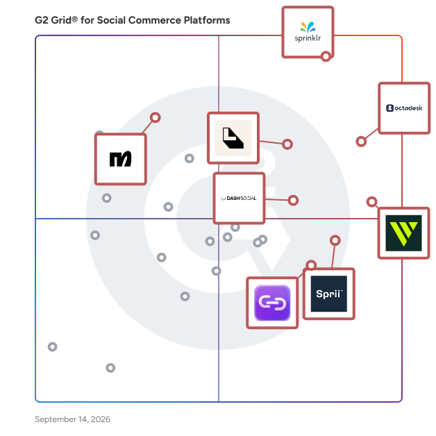 G2 Grid® for Social Commerce Platforms plotting products by satisfaction and market presence