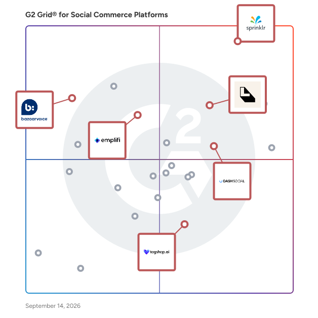 G2 Grid® for Social Media Analytics in Social Commerce Platforms, highlighting the products that define this theme