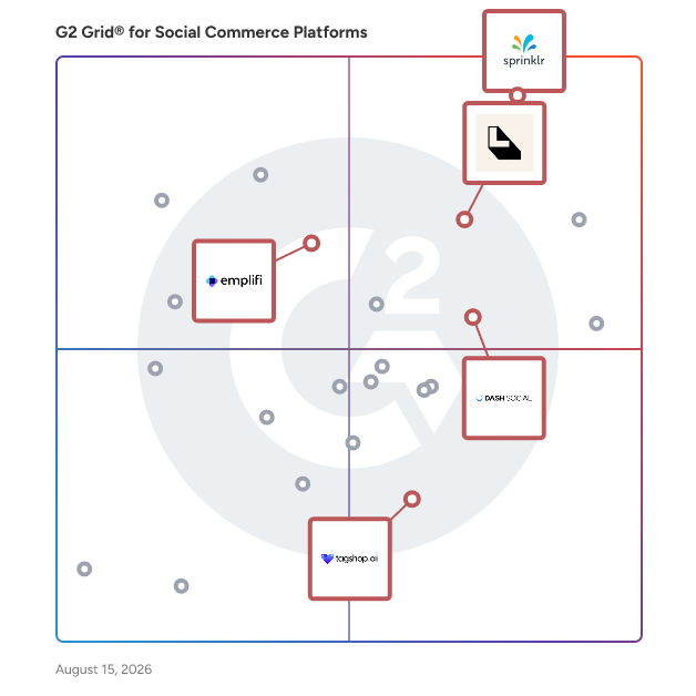 G2 Grid® for Social Media Management in Social Commerce Platforms, highlighting the products that define this theme