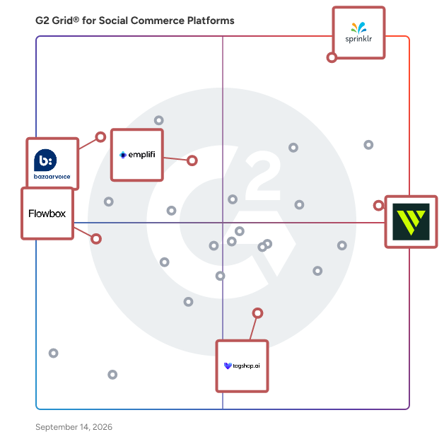 G2 Grid® for Review Management in Social Commerce Platforms, highlighting the products that define this theme