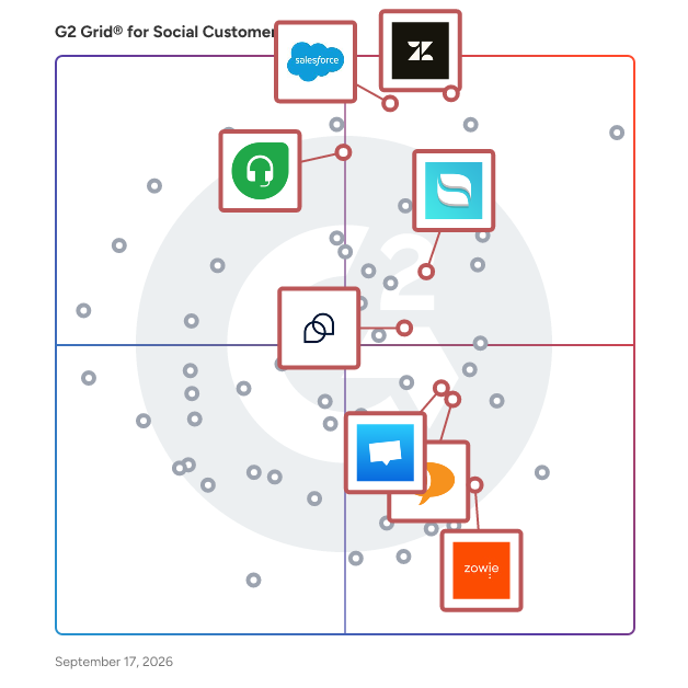 G2 Grid® for Live Chat Solutions in Social Customer Service Software, highlighting the products that define this theme