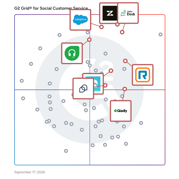 G2 Grid® for Customer Self-Service in Social Customer Service Software, highlighting the products that define this theme