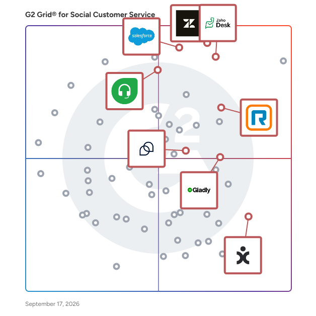 G2 Grid® for AI Customer Support in Social Customer Service Software, highlighting the products that define this theme