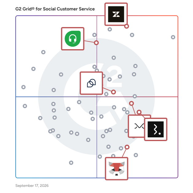 G2 Grid® for Shared Inbox Providers in Social Customer Service Software, highlighting the products that define this theme