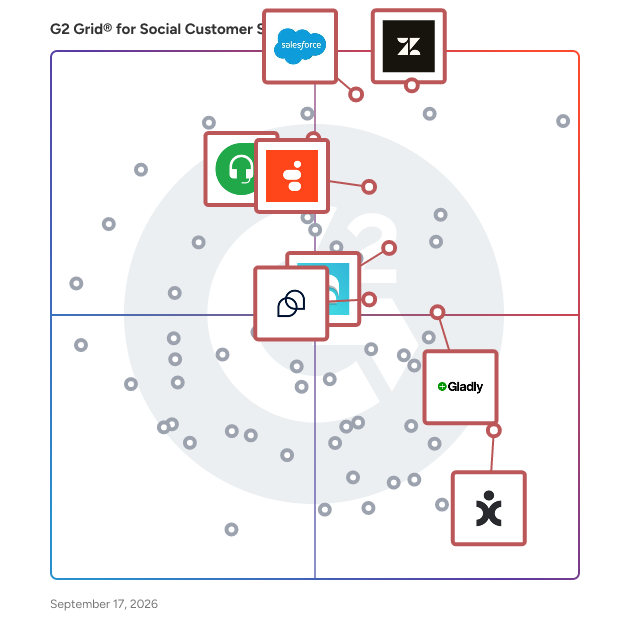 G2 Grid® for Chatbot and Automation Tools in Social Customer Service Software, highlighting the products that define this theme