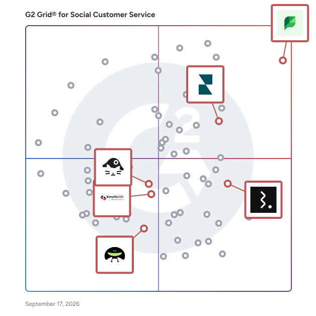 G2 Grid® for Social Media Management in Social Customer Service Software, highlighting the products that define this theme
