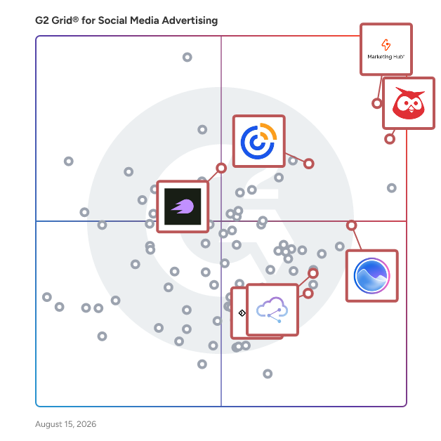 G2 Grid® for Social Media Management in Social Media Advertising Software, highlighting the products that define this theme