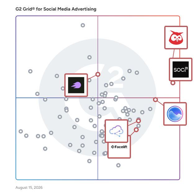G2 Grid® for Social Media Analytics in Social Media Advertising Software, highlighting the products that define this theme