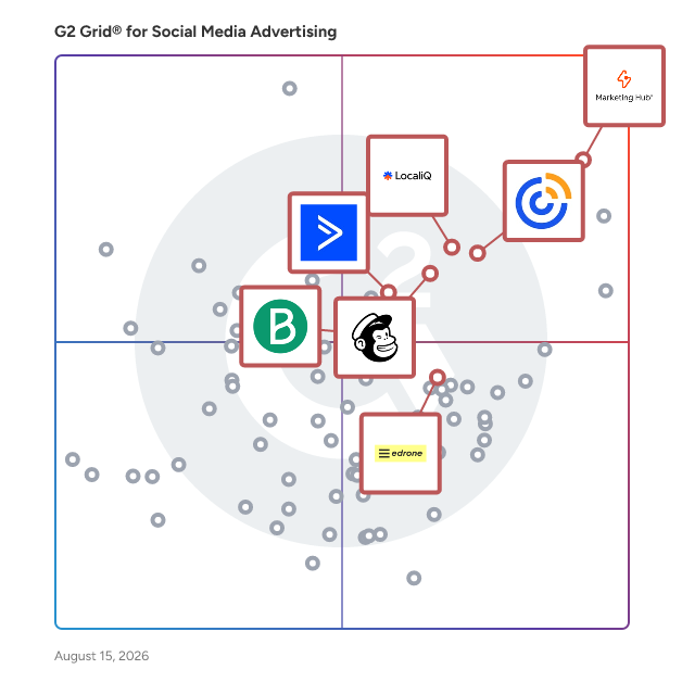 G2 Grid® for Marketing Automation in Social Media Advertising Software, highlighting the products that define this theme