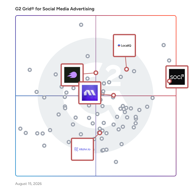 G2 Grid® for SEO and Search Marketing in Social Media Advertising Software, highlighting the products that define this theme