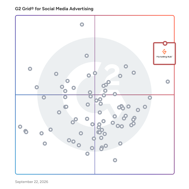 G2 Grid® for Social Media Advertising Software plotting products by satisfaction and market presence