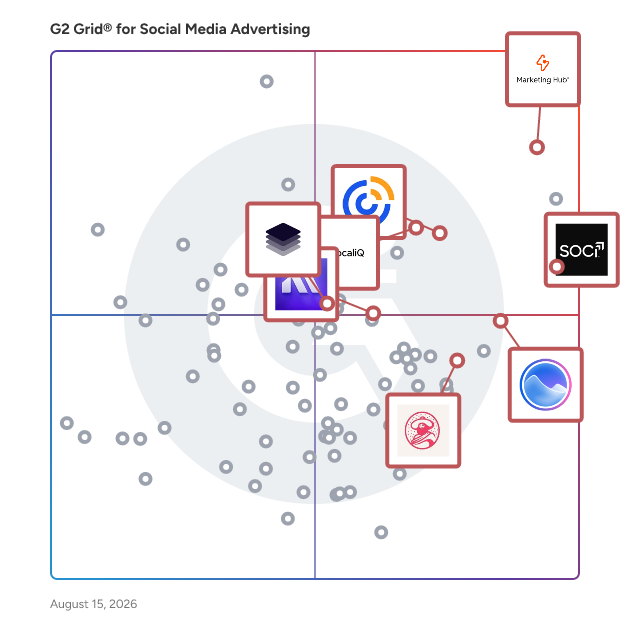 G2 Grid® for AI-Powered Social Media Management in Social Media Advertising Software, highlighting the products that define this theme