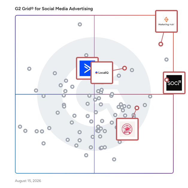 G2 Grid® for AI Agents for Business Operations in Social Media Advertising Software, highlighting the products that define this theme