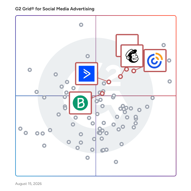 G2 Grid® for Email Marketing in Social Media Advertising Software, highlighting the products that define this theme
