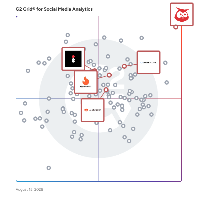 G2 Grid® for Influencer Marketing Platforms in Social Media Analytics Software, highlighting the products that define this theme
