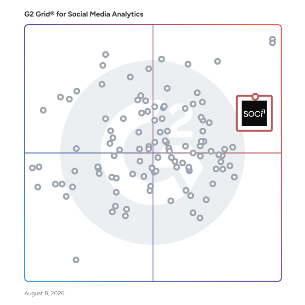 G2 Grid® for Multi-Location Marketing in Social Media Analytics Software, highlighting the products that define this theme