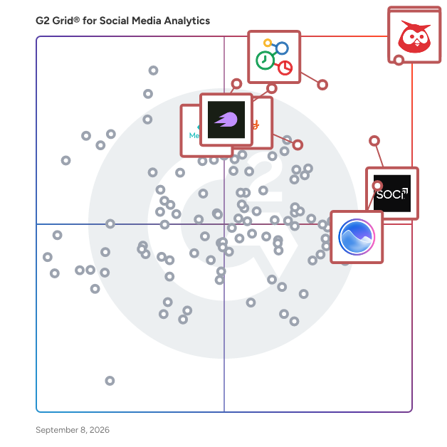 G2 Grid® for Social Media Analytics Software plotting products by satisfaction and market presence