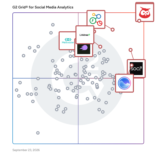 G2 Grid® for Social Media Analytics Software plotting products by satisfaction and market presence
