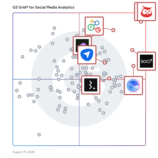 G2 Grid® for Social Media Management in Social Media Analytics Software, highlighting the products that define this theme