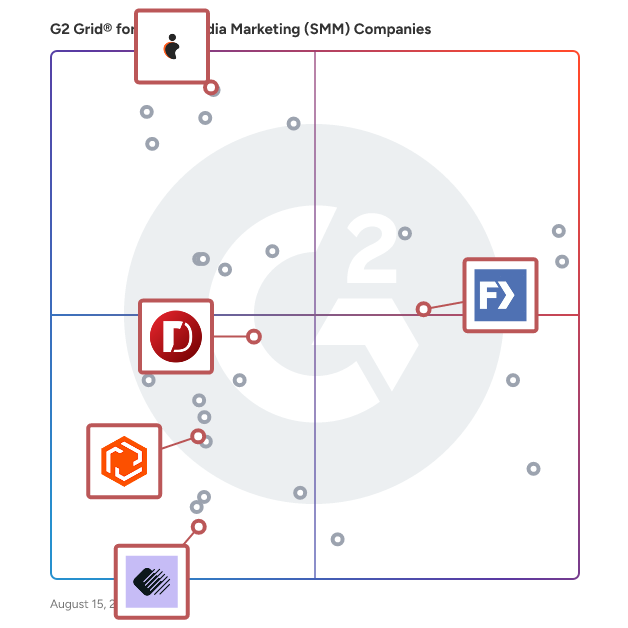 G2 Grid® for Marketing Strategy in Social Media Marketing (SMM) Companies , highlighting the products that define this theme
