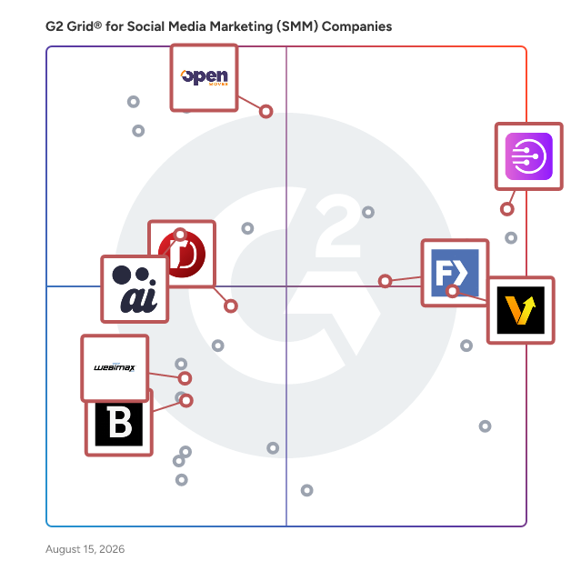G2 Grid® for Digital Marketing in Social Media Marketing (SMM) Companies , highlighting the products that define this theme