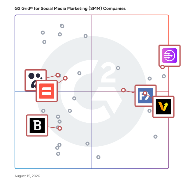 G2 Grid® for Content Marketing in Social Media Marketing (SMM) Companies , highlighting the products that define this theme