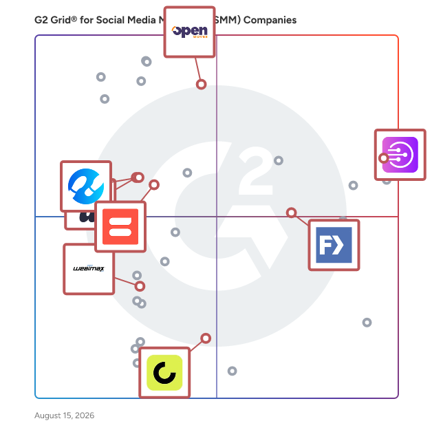 G2 Grid® for SEO Services in Social Media Marketing (SMM) Companies , highlighting the products that define this theme