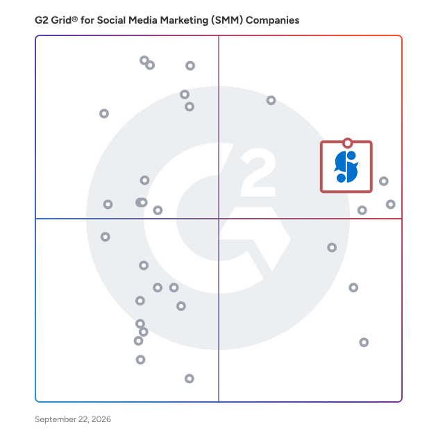 G2 Grid® for Social Media Marketing (SMM) Companies  plotting products by satisfaction and market presence