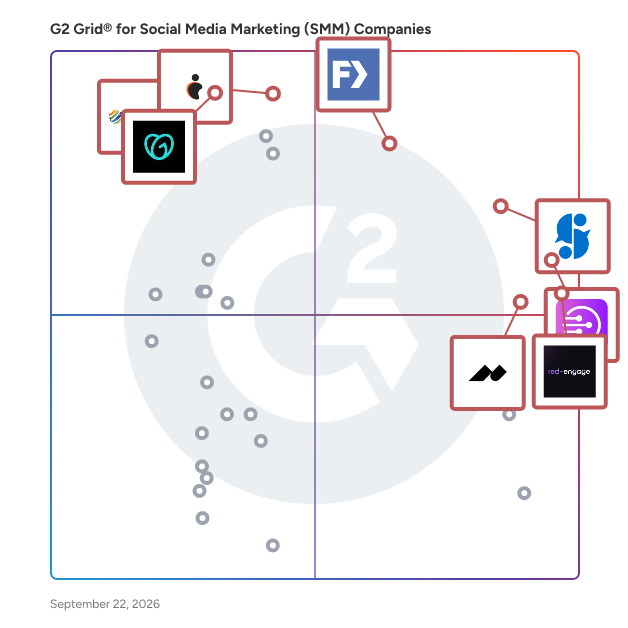 G2 Grid® for Social Media Marketing (SMM) Companies plotting products by satisfaction and market presence