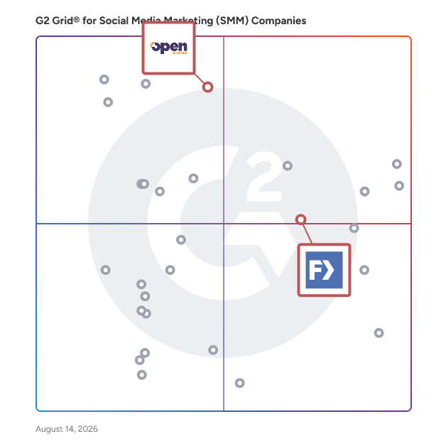 G2 Grid® for Email Marketing in Social Media Marketing (SMM) Companies , highlighting the products that define this theme