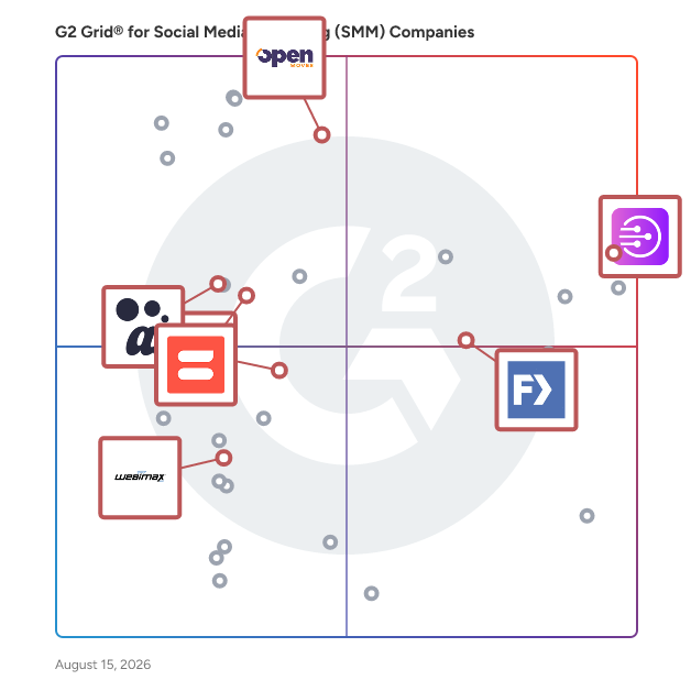 G2 Grid® for PPC Services in Social Media Marketing (SMM) Companies , highlighting the products that define this theme