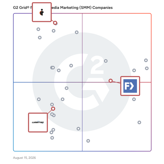 G2 Grid® for Lead Generation in Social Media Marketing (SMM) Companies , highlighting the products that define this theme