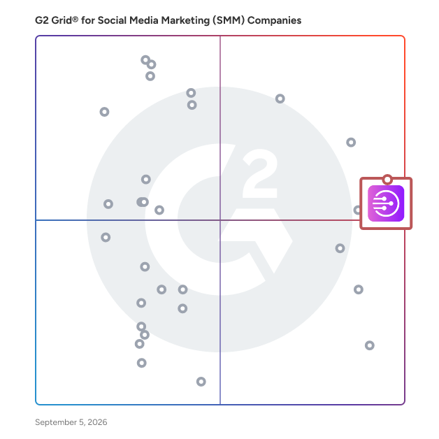 G2 Grid® for Social Media Marketing (SMM) Companies  plotting products by satisfaction and market presence