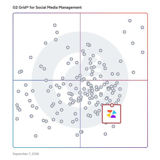 G2 Grid® for Social Customer Service in Social Media Management Tools, highlighting the products that define this theme