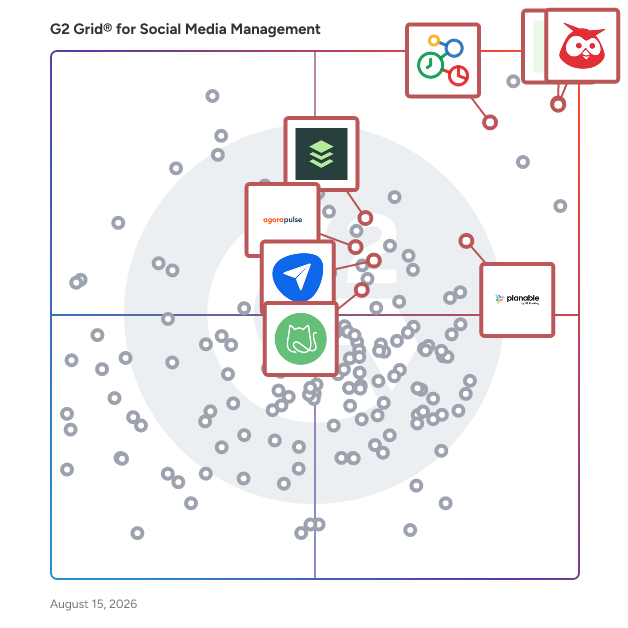 G2 Grid® for Social Media Scheduling in Social Media Management Tools, highlighting the products that define this theme