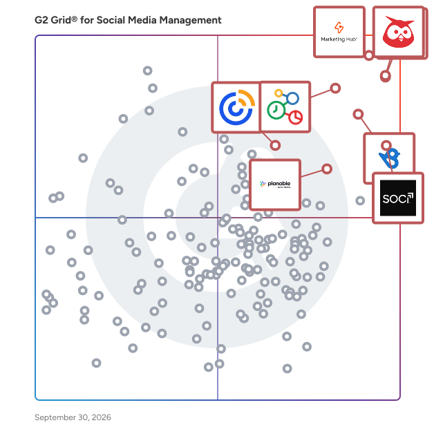 G2 Grid® for Social Media Management Tools plotting products by satisfaction and market presence