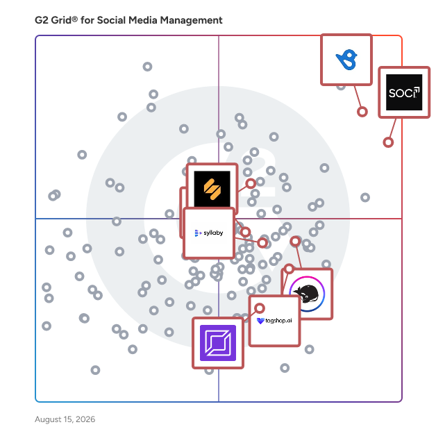 G2 Grid® for AI Content Creation in Social Media Management Tools, highlighting the products that define this theme