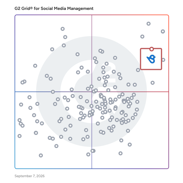 G2 Grid® for Multi-Location Marketing in Social Media Management Tools, highlighting the products that define this theme