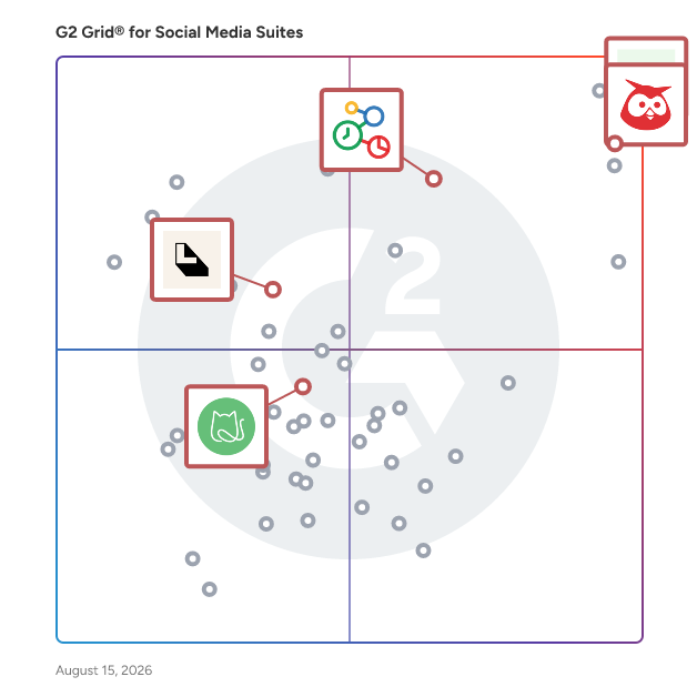 G2 Grid® for Content Scheduling in Social Media Suites, highlighting the products that define this theme